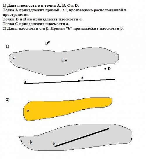 Исходя из следующих данных, объясните и изобразите, как расположены точки, прямые и плоскости: 1) а