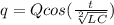 q =Q cos( \frac{t}{ \sqrt[2]{LC} })