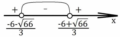 Найдите наибольшее целочисленное решение неравенства f(x)-f ' (x)< 0, если f(x)=3x^2+18x+8.