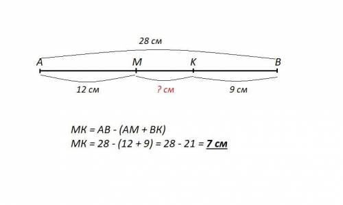 Длина отрезка ab равна 28см.точки mи k пренадлежат этому отрезку,причём точка k лежит между точками