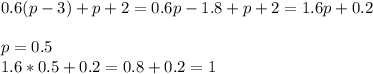 0.6(p-3)+p+2=0.6p-1.8+p+2=1.6p+0.2 \\ \\ p=0.5\\1.6*0.5+0.2=0.8+0.2=1