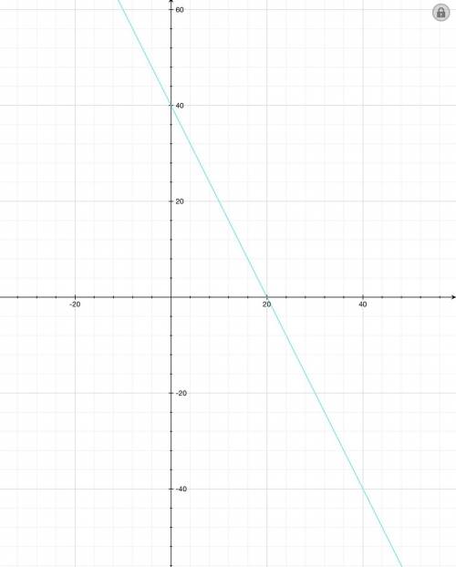 Уравнение скорости материальной точки имеет вид v (t) = 40 – 2 t. а) чему равны начальная скорость и