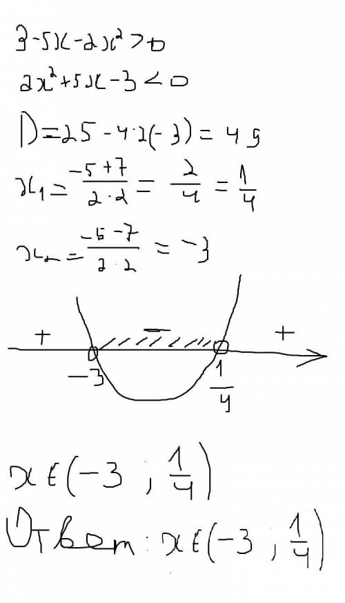 Розвяжіть нерівність 3-5x-2x^2> 0