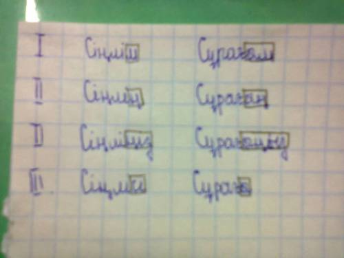 Задали нам на казахском сделать 2 слова в тәулдіқ жалгау мне нужно вот слова(сіңлі и сұрақ)