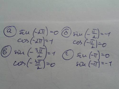 Вычислите sin t и cos t, если: а) t=-2пи б) t= -пи/2 в) t= -3пи/2 г) t=-пи