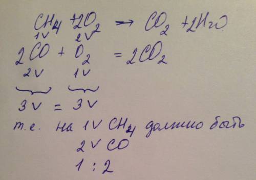 Решить, не понятна в каком объемном соотношении должны быть смешаны метан и оксид углерода(ii), чтоб