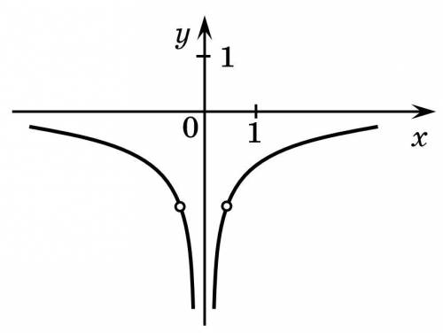 y = \frac{2.5 |x| - 1}{ |x| - 2.5 {x}^{2} } 