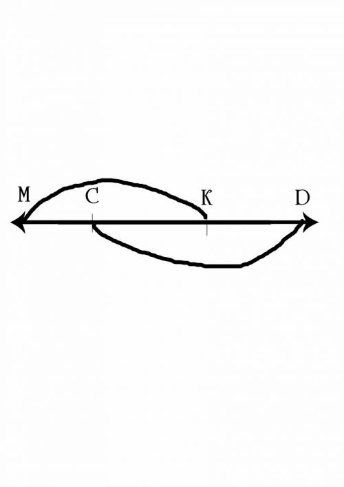 Построй два луча сd и km так, чтобы точка с лежала на лучк км, а точка к лежала на луче cd