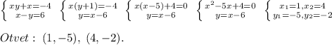 \left \{ {{xy+x=-4} \atop {x-y=6}} \right. \; \left \{ {{x(y+1)=-4} \atop {y=x-6}} \right. \; \left \{ {{x(x-5)+4=0} \atop {y=x-6}} \right. \; \left \{ {{x^2-5x+4=0} \atop {y=x-6}} \right. \; \left \{ {{x_1=1,x_2=4} \atop {y_1=-5,y_2=-2}} \right. \\\\Otvet:\; (1,-5),\; (4,-2).