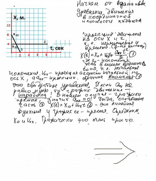1. графики движения двух тел представлены на рисунке 95. напишите уравнения движения x = x(t) этих т