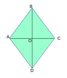 Знайдіть периметр ромба,діагональ якого відноситься як 3: 4,а площа дорівнює 96 см.квадратних