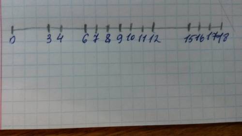Начертите отрезок длиной 9 см над одним концом отрезка напишите число 0 а над другим 18 разделите от