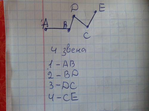 Нариусйте незамкнутую ломаную авсdе. из скольких звеньев состоит эта ломаная? запиши. сочно умоляю!
