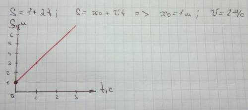Уравнение движения тела sx=1+2t. опишите это движение (укажите значение характерезующих его величин)