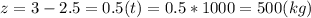 z = 3 - 2.5 = 0.5(t) = 0.5 * 1000 = 500 (kg)