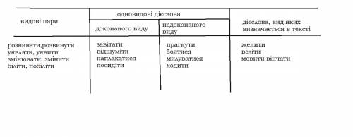 Підручник рідна мова 7 клас автор єрмоленко вправа 64 нічого не зрозуміла