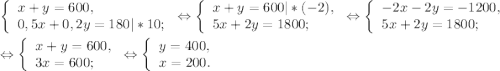 \left \{ \begin{array}{lcl} {{x+y=600,} \\ {0,5x+0,2y=180|*10;}} \end{array} \right.\Leftrightarrow\left \{ \begin{array}{lcl} {{x+y=600|*(-2),} \\ {5x+2y=1800;}} \end{array} \right.\Leftrightarrow\left \{ \begin{array}{lcl} {{-2x-2y=-1200,} \\ {5x+2y=1800;}} \end{array} \right.\\\\\Leftrightarrow\left \{ \begin{array}{lcl} {{x+y=600,} \\ {3x=600;}} \end{array} \right.\Leftrightarrow\left \{ \begin{array}{lcl} {{y=400,} \\ {x=200.}} \end{array} \right.