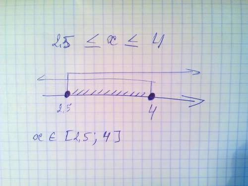 Как это изобразить графически? 2,5< = x< = 4