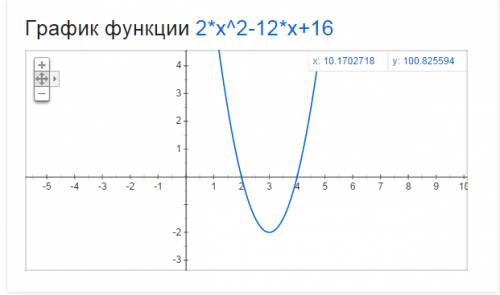 Что представляет собой график квадратичной функции y=ax²+bx+c? на примере функции y=2x²-12x+16 покаж