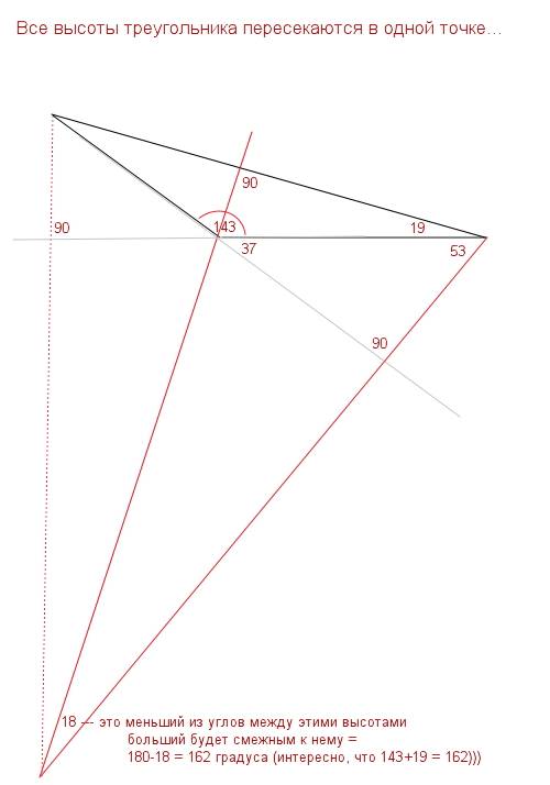 Два угла треугольника равны 143 и 19 .найдите больших угол ,который образуют высоты,проведенные из э