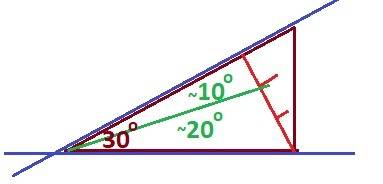 Используя транспортир,постройте прямые,угол между которыми равен: 25 градусов,70 градусов,20 градусо