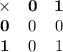 \begin{array}{ccc}&#10;\mathbf{\times}&\mathbf{0}&\mathbf{1}\\&#10;\mathbf{0} & 0 & 0\\&#10;\mathbf{1} & 0 & 1 &#10;\end{array}