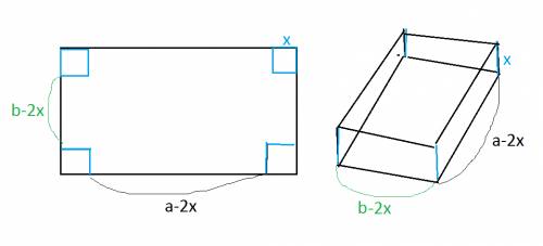 Из прямоугольного листа жести размерами axb, вырезав квадратные уголки, нужно сделать открытую короб