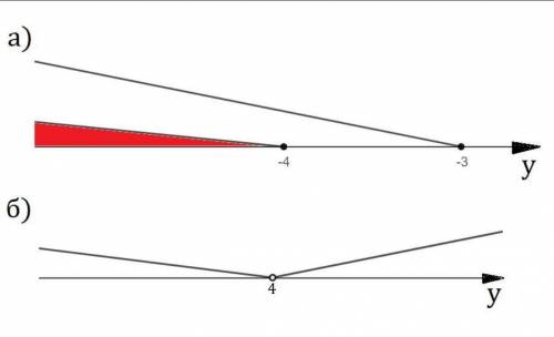 Решите систему неравенств: а) у+4=< 0, 5y+15=< 0; б) 8y-5< 6y+3, y+3< 4y-9 заранее огром