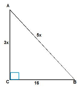 Катети і гіпотенуза прямокутного трикутника відносяться як 3: 5 а другий катет 16 см..обчисліть площ