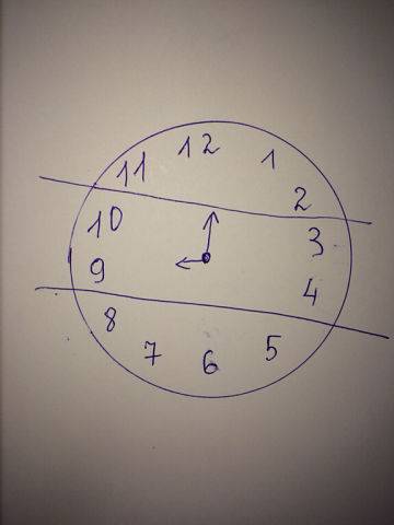 Разбейте циферблат часов на 3 равные части чтобы значение суммы чисел в каждой части было одним и те