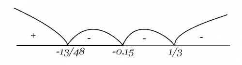 Дана функция у=-(3х-1)^5/3+20х 1). исследуйте функцию на монотонность и экстремумы; 2). найдите наиб