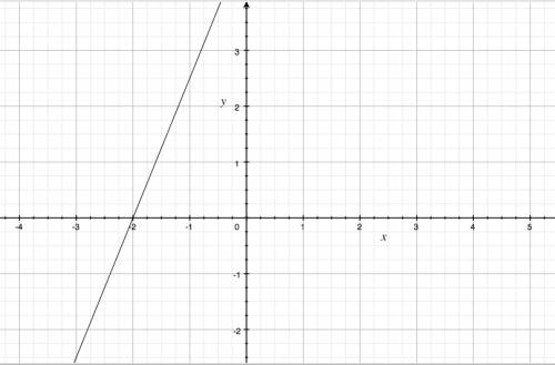 Постройте график уравнения 5x - 2y + 10 = 0