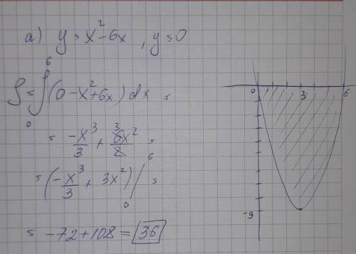 Найти площадь фигуры при интеграла , ограниченной линиями а) у = х^2-6х; у = 0 б) у =4х^2+8х +5; у =