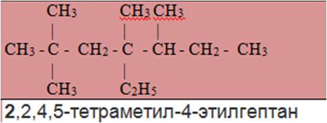 Составить формулу 2,2,4,5-тетраметил-4-этилгептана