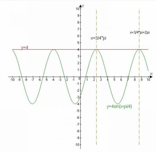 Изобразите схематически график функции: отметьте на графике две точки,для которых y=4 чему равны соо