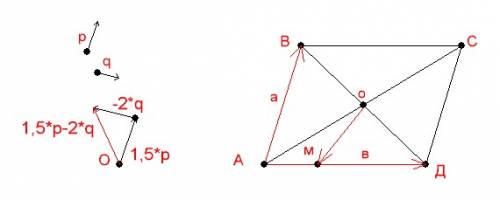 1)начертите два неколленеарных вектора p и q и отметьте точку о.отложите от точки о вектор оа=1,5-2q