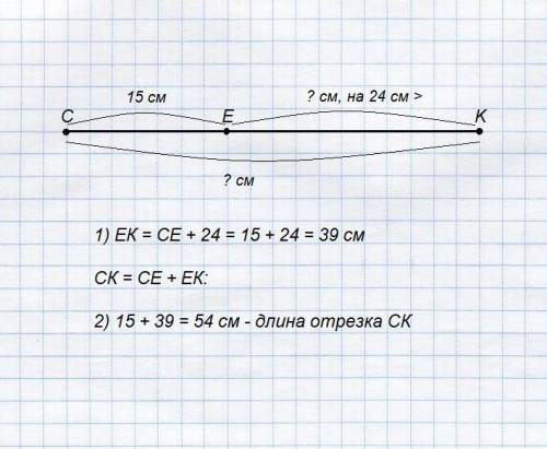 Точка e принадлежит отрезку ck, ce = 15 см отрезок ek на 24 см больше отрезка ce найдите длину отрез