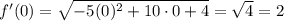 f'(0) = \sqrt{-5(0)^2+10\cdot0 + 4} = \sqrt{4} = 2