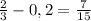 \frac{2}{3} -0,2= \frac{7}{15}