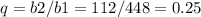 q=b2/b1=112/448=0.25