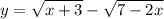 \displaystyle y= \sqrt{x+3}- \sqrt{7-2x}