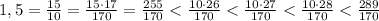 1,5= \frac{15}{10}= \frac{15\cdot 17}{170}= \frac{255}{170} < \frac{10\cdot26}{170}< \frac{10\cdot27}{170}< \frac{10\cdot28}{170}< \frac{289}{170}