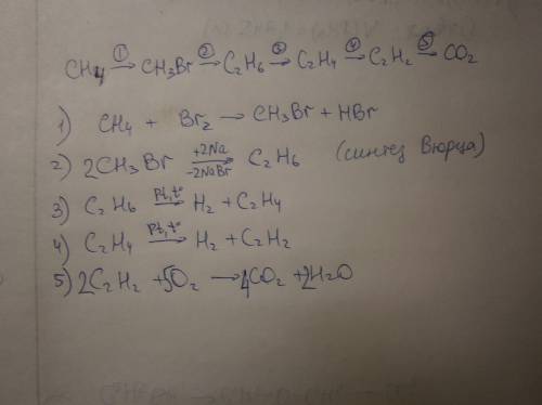 Осуществите цепочку ! метан - > бромметан - > этан - > этилен - > ацителен - > углеки
