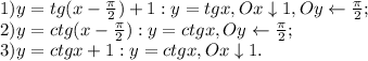 1) y=tg(x- \frac{\pi}{2} )+1: y=tg x, Ox\downarrow1, Oy\leftarrow\frac{\pi}{2}; \\ 2) y=ctg(x-\frac{\pi}{2}): y=ctg x, Oy\leftarrow\frac{\pi}{2}; \\ 3) y=ctg x+1: y=ctg x, Ox\downarrow1.