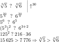 \displaystyle \sqrt[5]{5} \; \; ?\; \; \sqrt[6]{6} \quad \bigg| \uparrow ^{30} \\ 5^{\frac{30}5}\; \; ?\; \; 6^{\frac{30}6} \\5^6\; \; ?\; \; 6^5\\ (5^3)^2 \; \; ?\; \; 6^{3+2} \\ 125^2 \; ?\; 216\cdot 36\\ 15\, 6257\, 776\Rightarrow \sqrt[5]{5} \sqrt[6]{6}