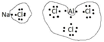 Ионная связь. схема образования связи между атомами. nacl. alcl3