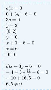 2.а) дано уравнение х + 3y - 6 = 0. найдите координаты точек пересечения графика уравнения с осями к