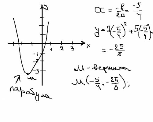 Постройте график функции у=2х² + 5х