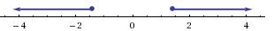 Решите неравенство x^4 + 9x^2 -22> =0 ( больше или равно 0 )