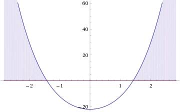 Решите неравенство x^4 + 9x^2 -22> =0 ( больше или равно 0 )